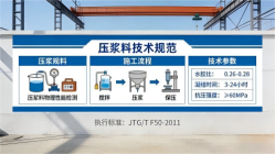铁东本地工厂讲解：说一遍公路压浆料和铁路压浆料的区别